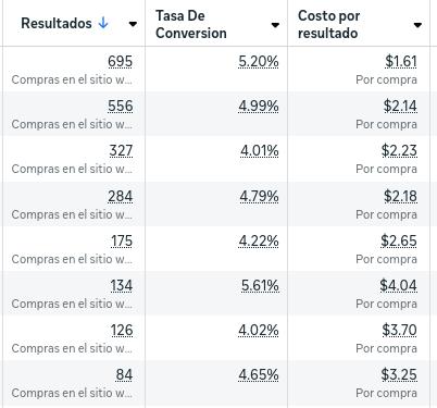 Sales